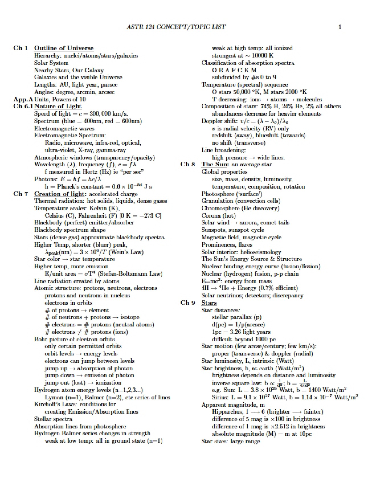 List of Concepts and Topics