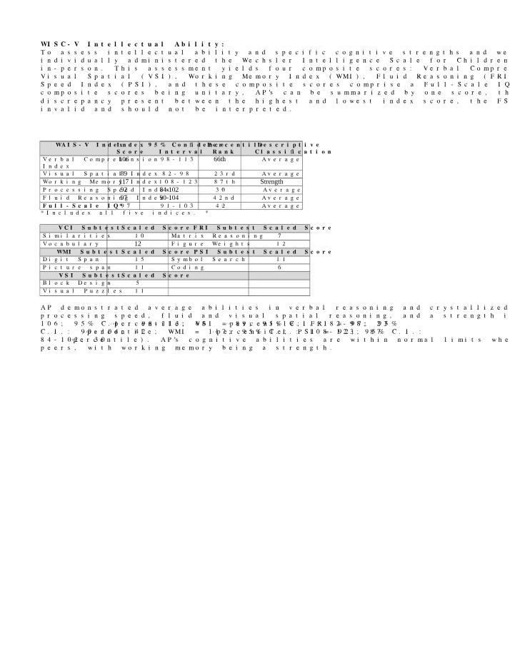WISC-V Composite Scores - Assessing Intellectual Ability