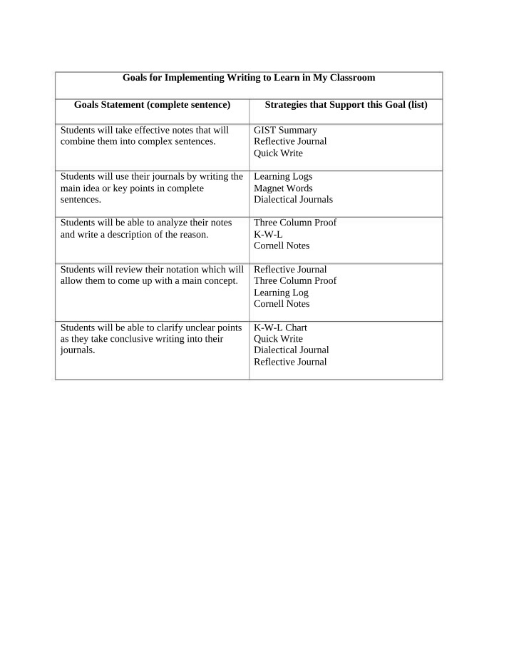 Writing to Learn - Classroom Implementation Goals