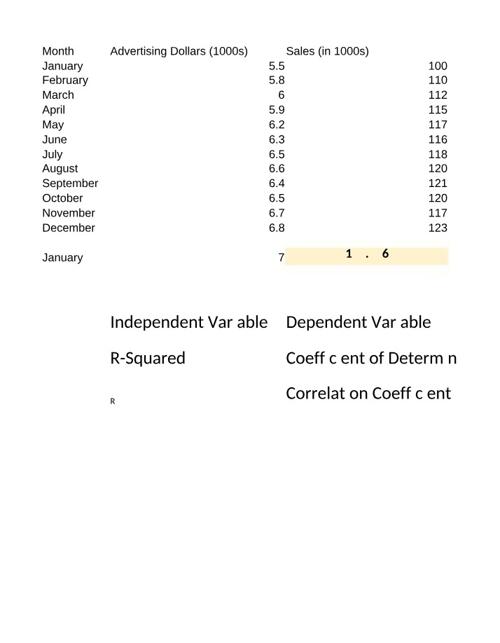 Present Value and Regression