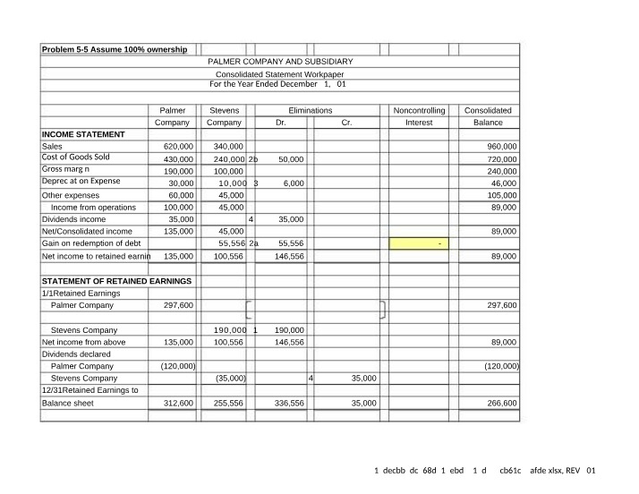 Workpaper for Consolidated Statement