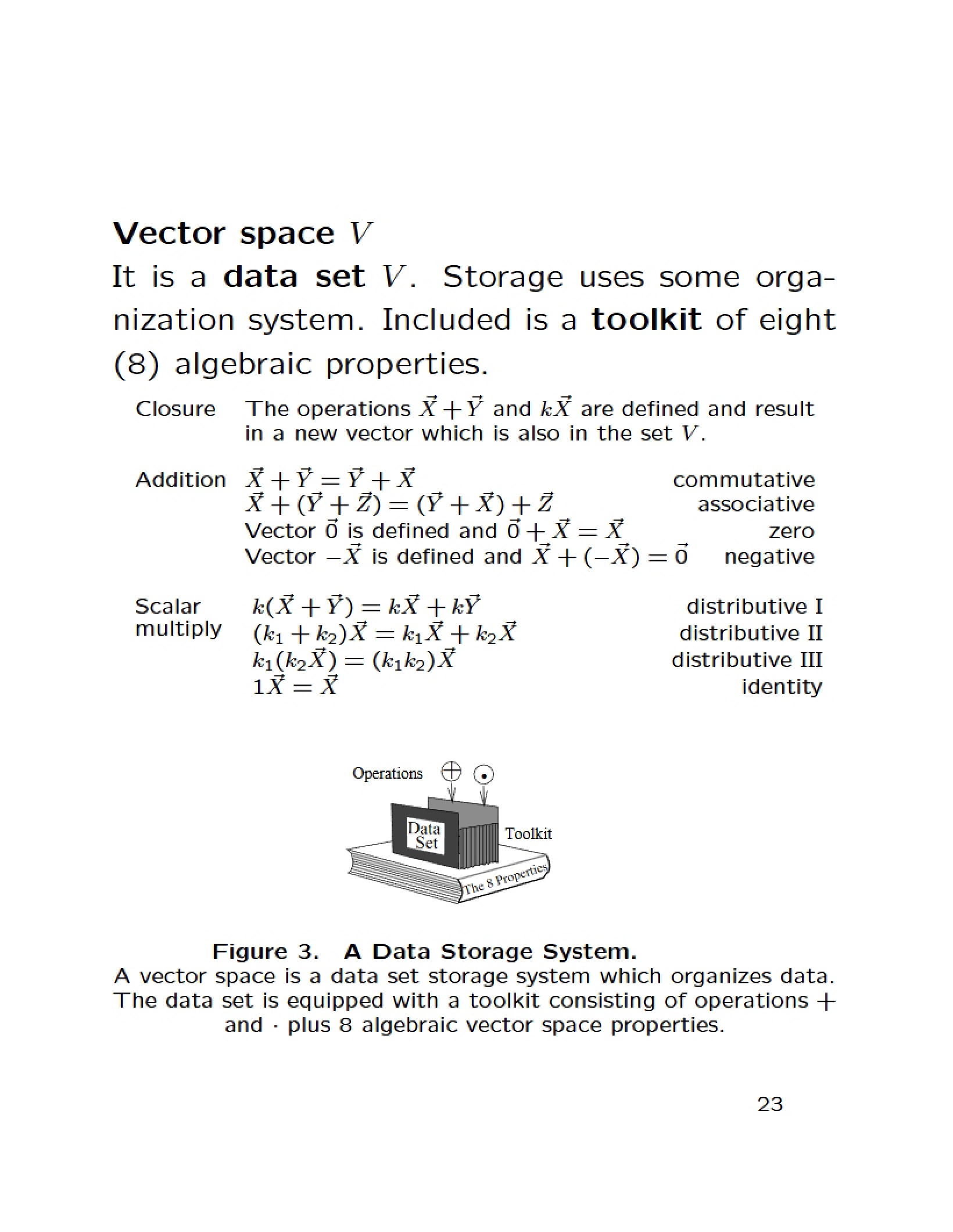 Space V of Vectors