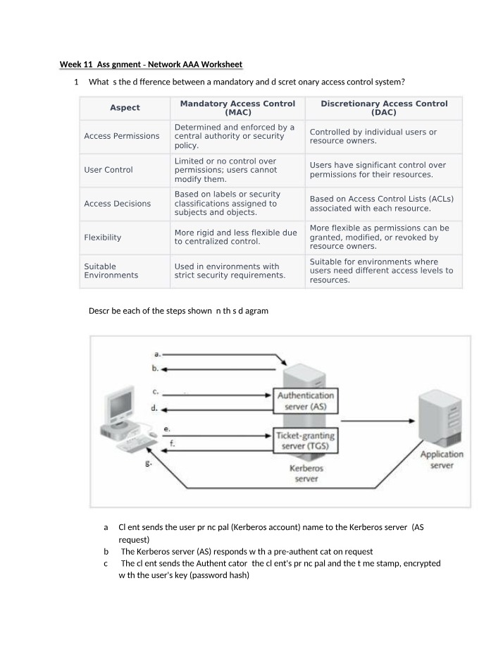 Worksheet on Network AAA