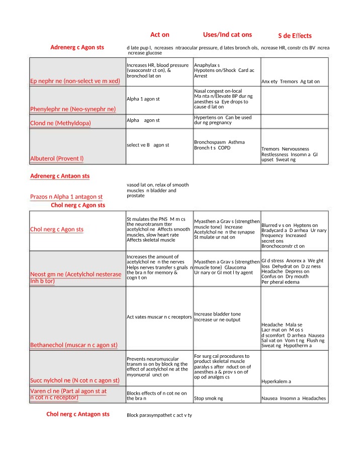 Pharmacology Notes - Adrenergic and Cholinergic Agents