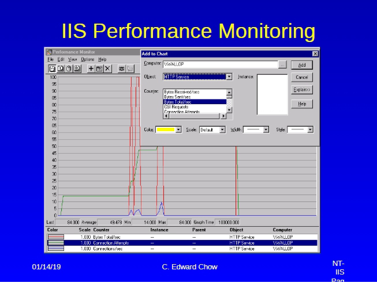 Overview of Performance Monitoring in IIS