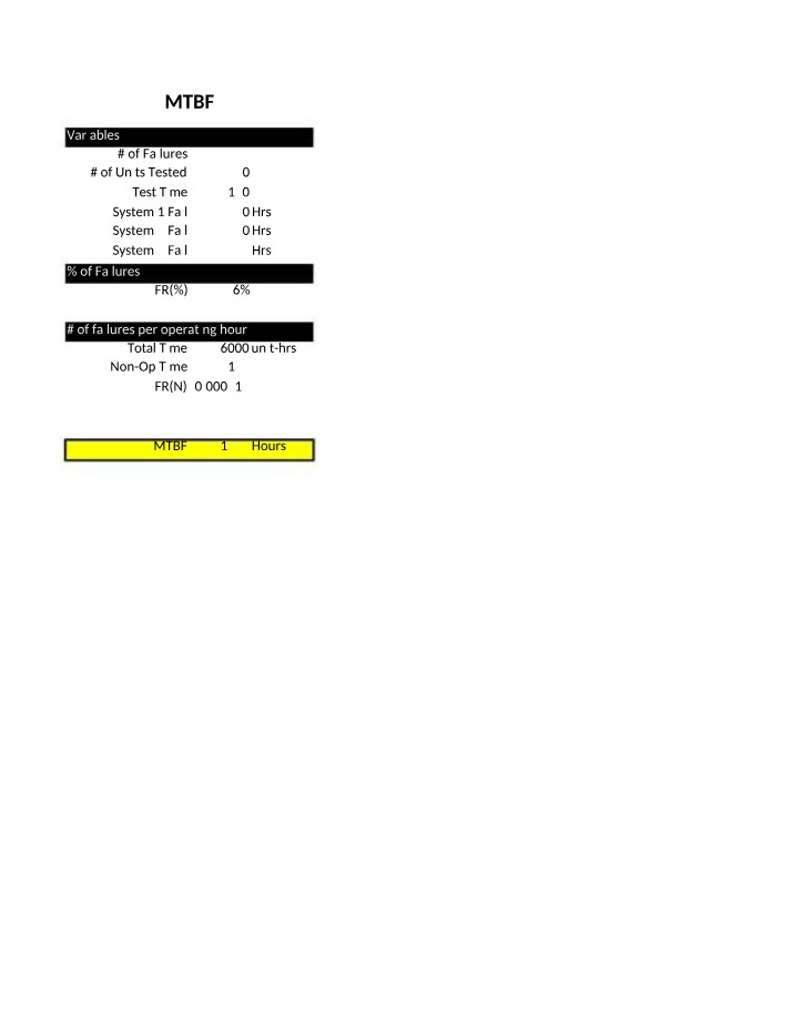 Maintenance Cost Analysis and MTBF