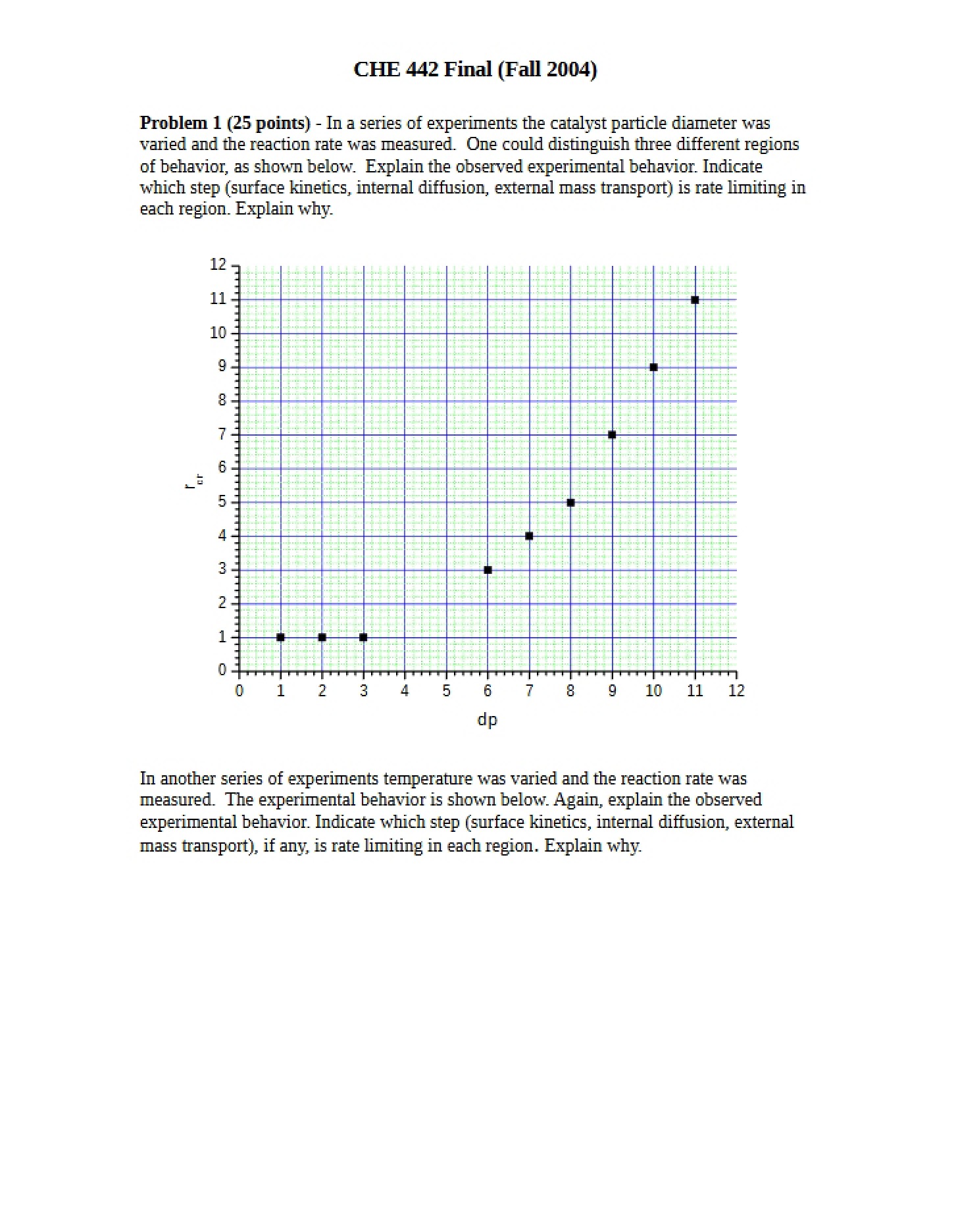 Fall 2004 Exam (Solutions Needed)
