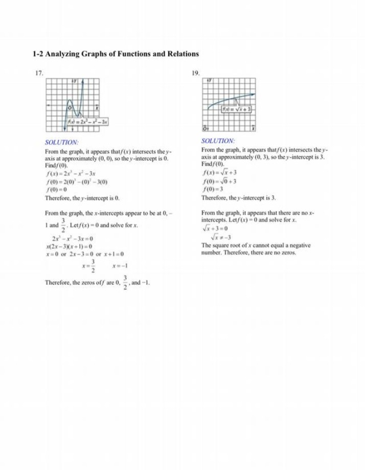 Graphs of Functions and Relations - Solutions