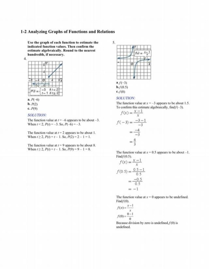 Graphs of Functions and Relations - Exercises