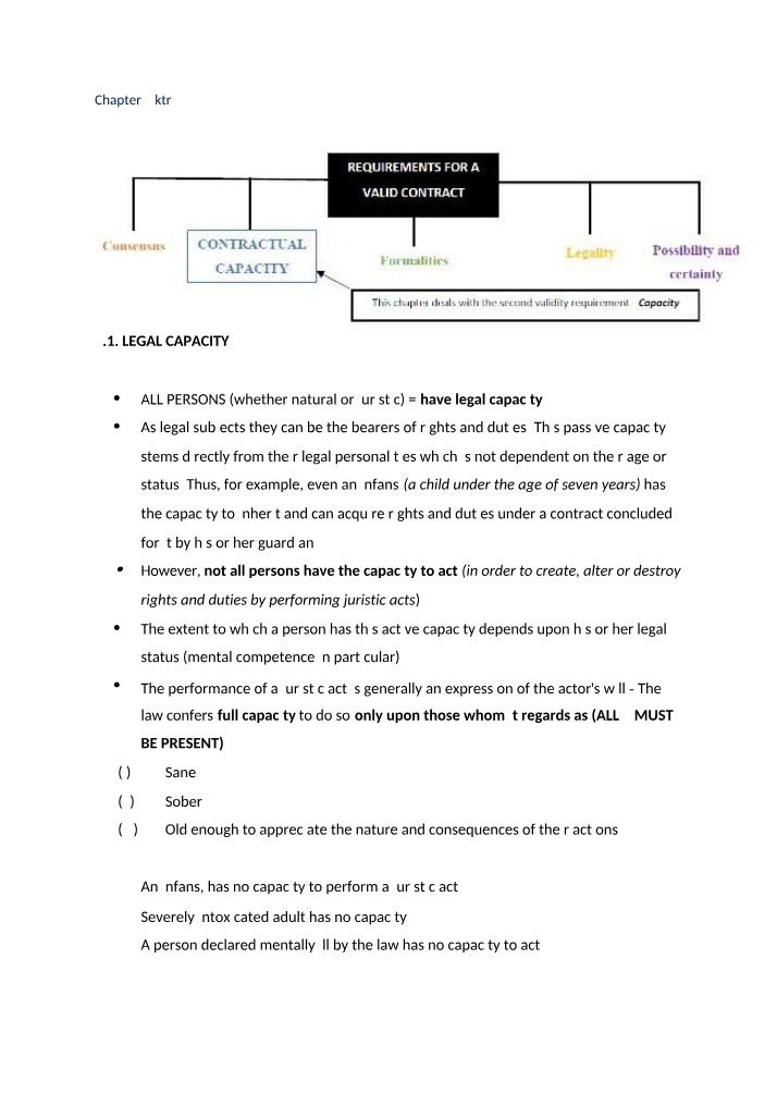 Contractual and Legal Capacity - Understanding Rights