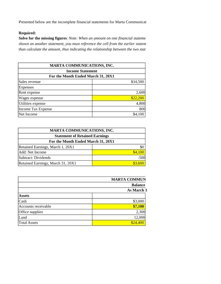 Financial Statements for Marta Communications Inc