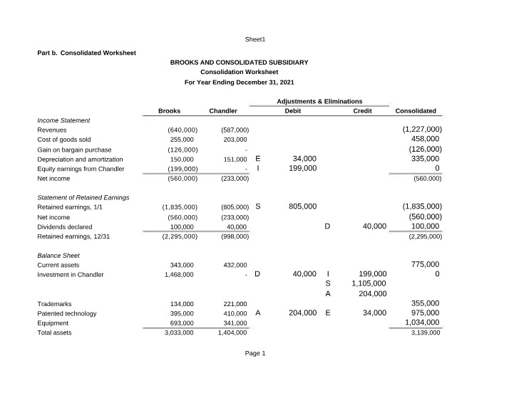 Consolidated Financial Worksheet