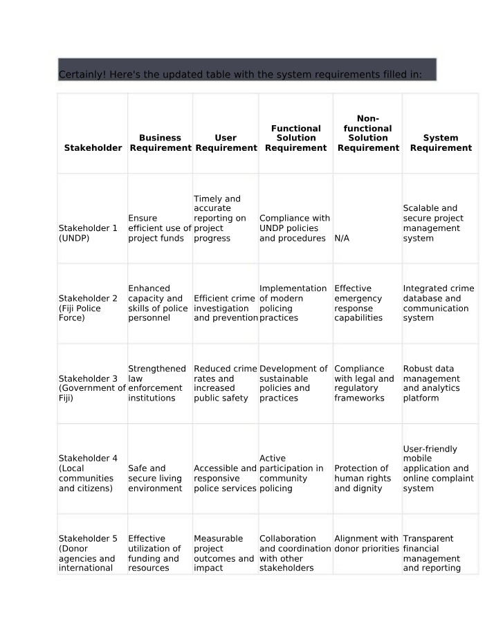 System Requirements for Police Efficiency and Public Safety