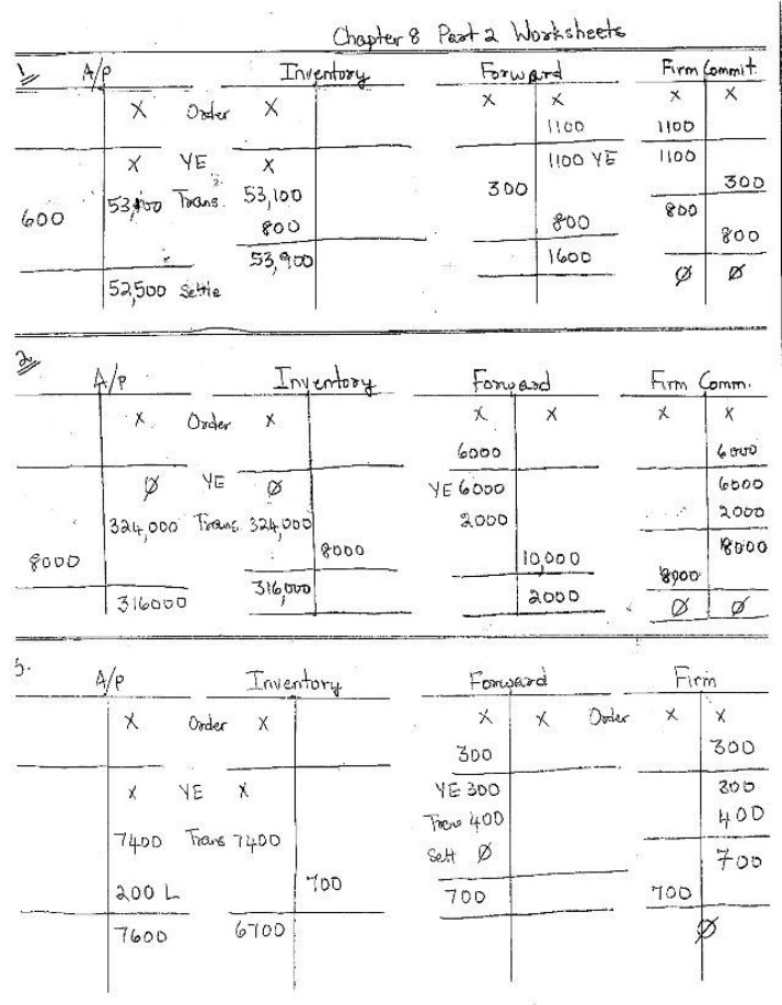 Worksheets for Chapter 8 Part 2