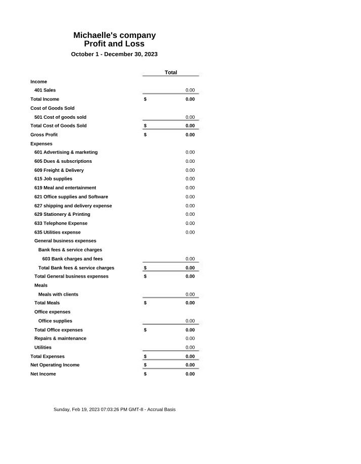 Michaelle's Company Profit and Loss - October 1 to December 30, 2023