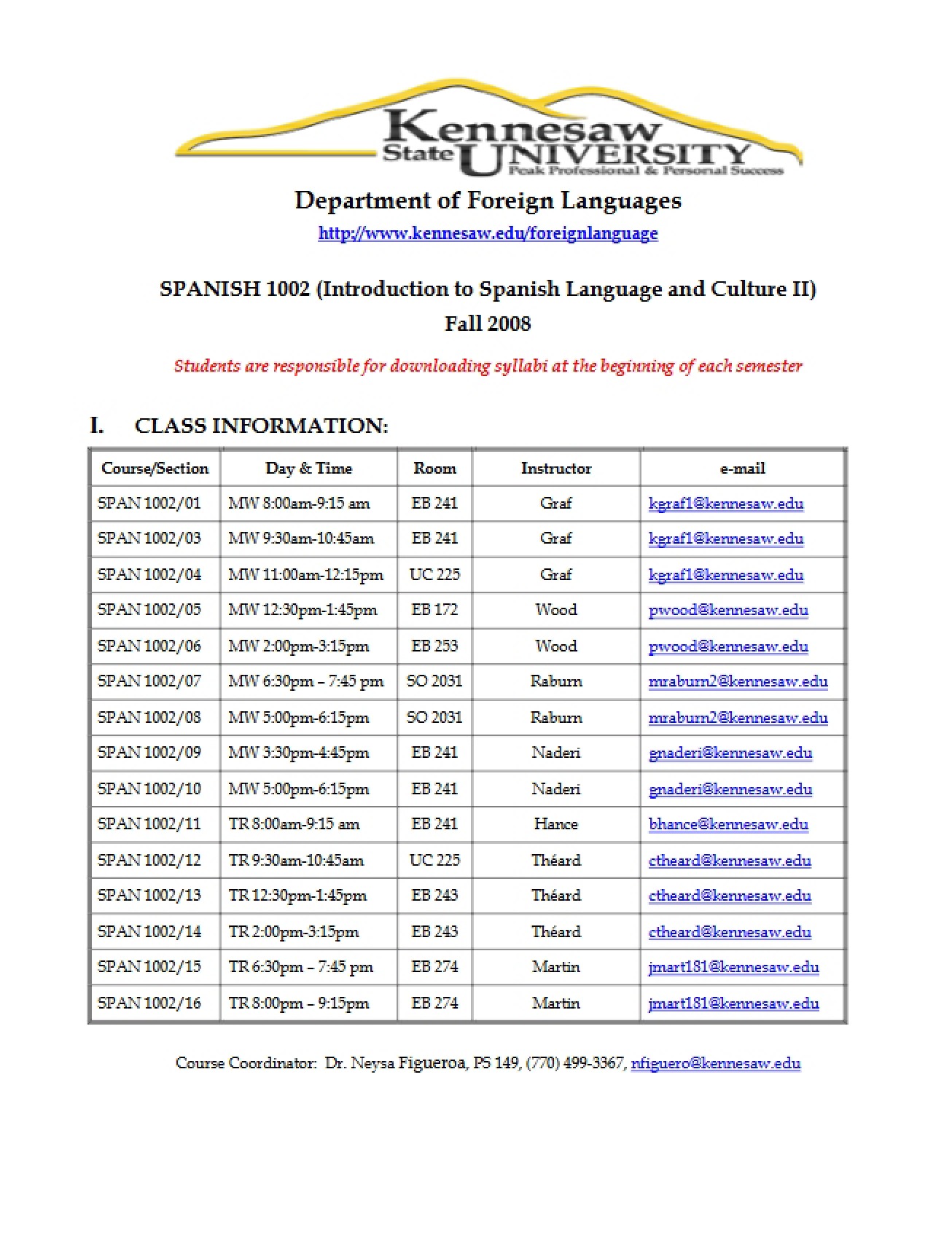 Course Breakdown for SPAN 1002