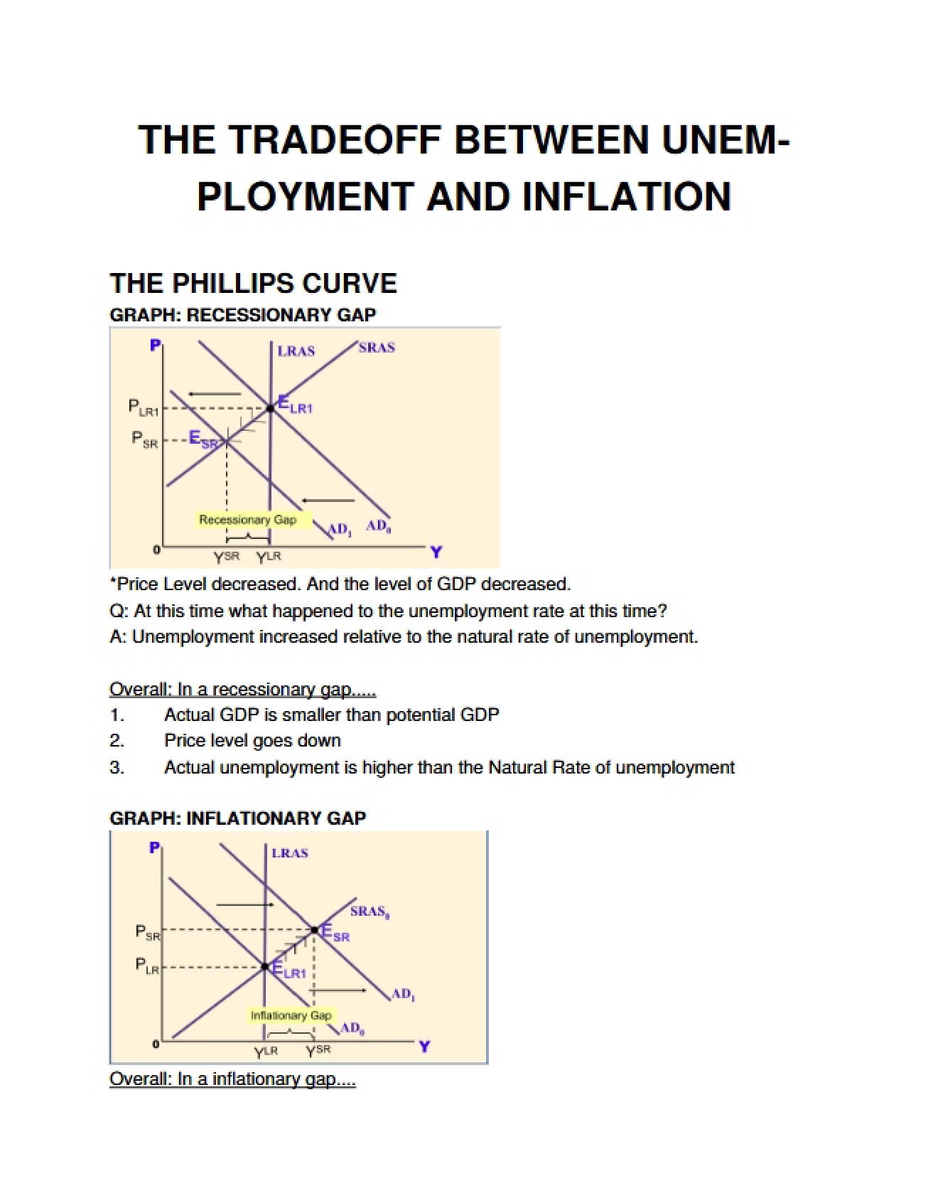 Phillips Curve Unemployment and Inflation Tradeoff