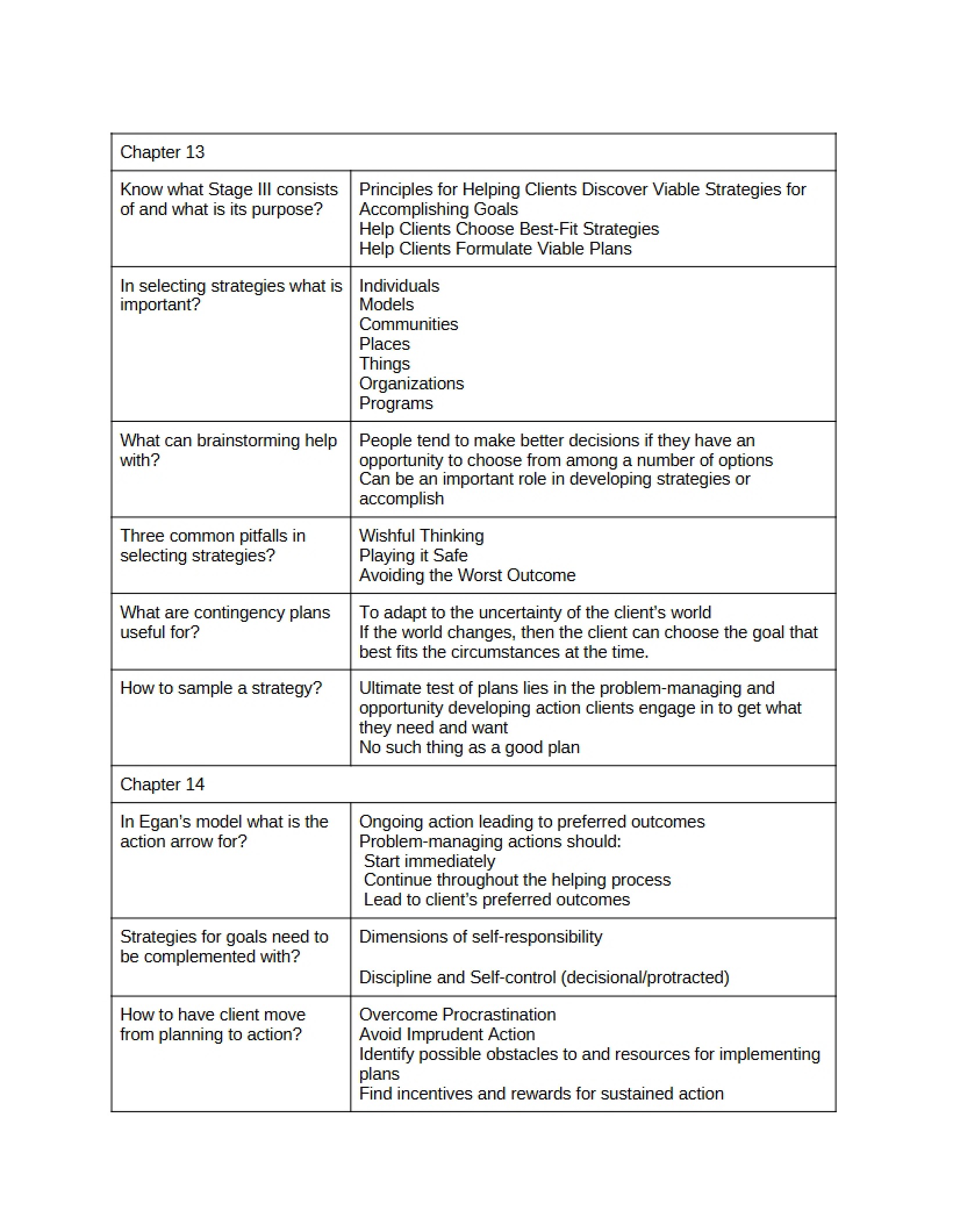Helping Relationship Chapter 13