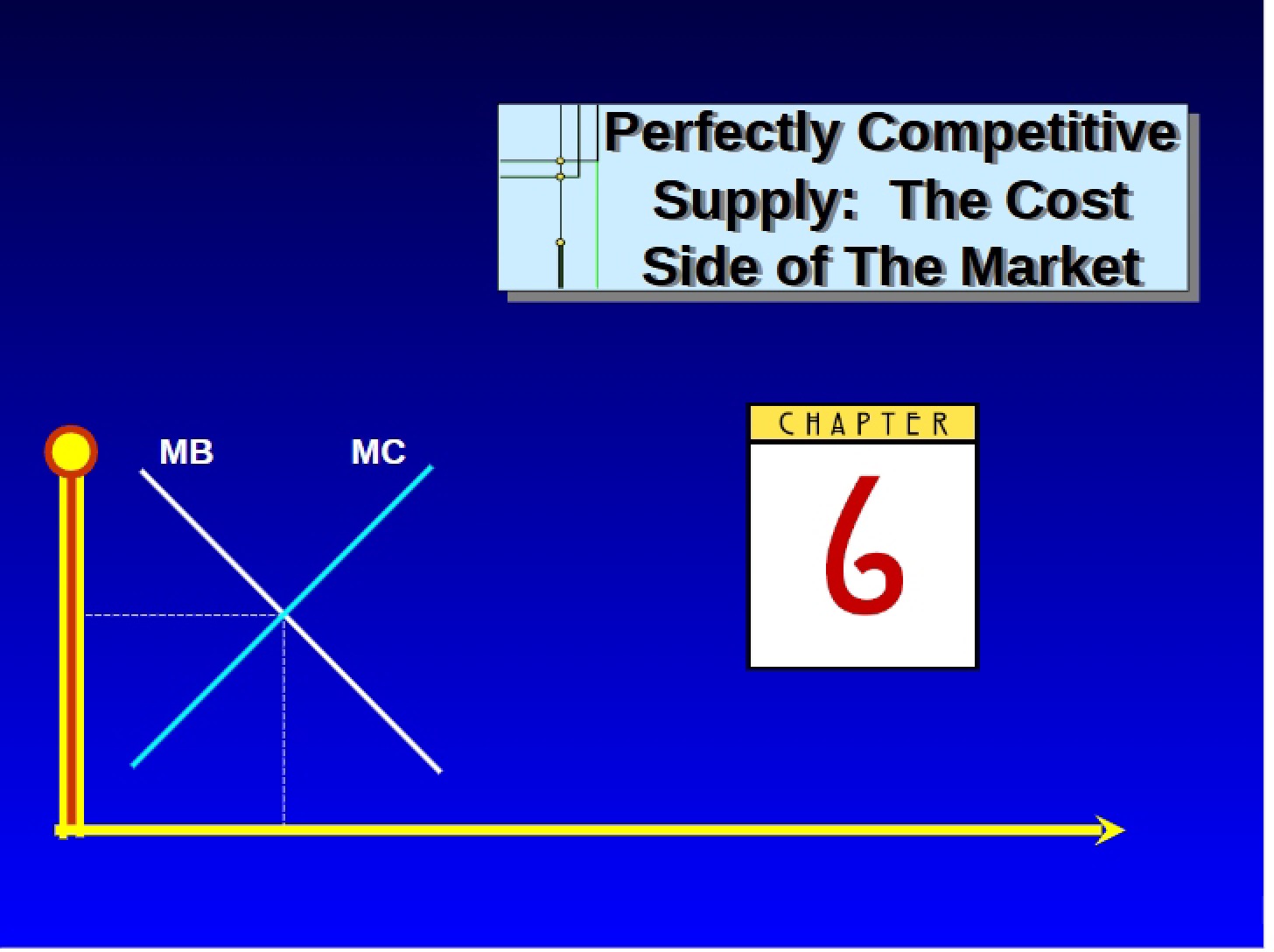 06 - Supply in Perfect Competition
