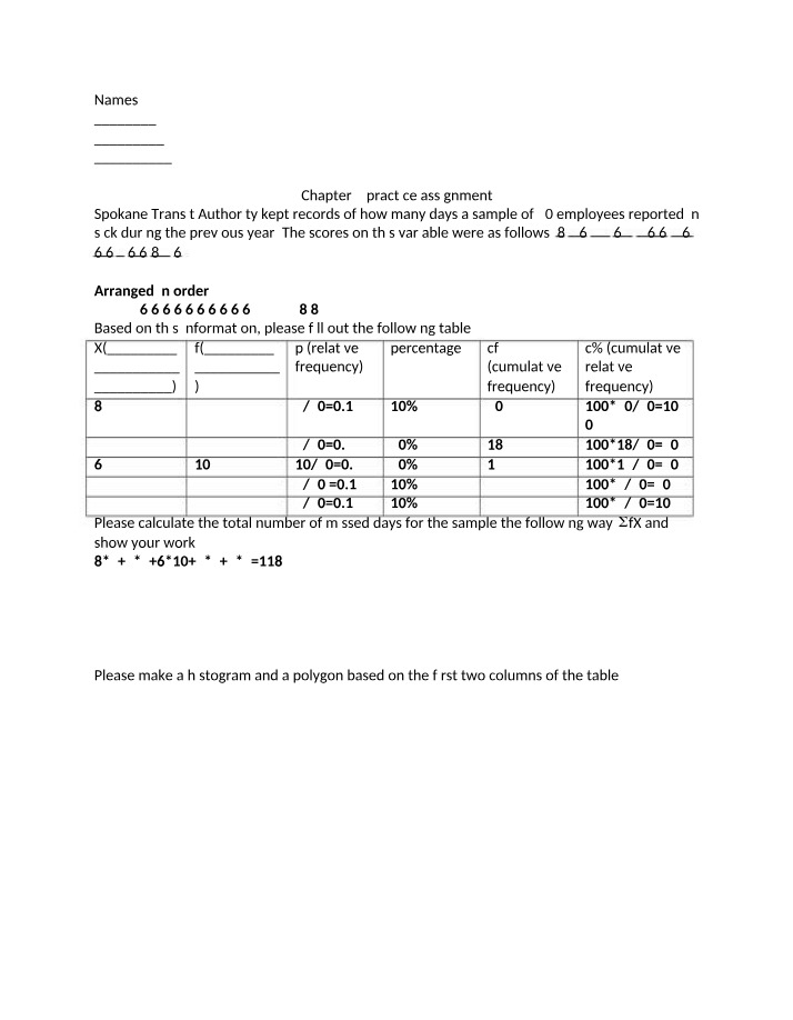 Analysis of Sick Days for Spokane Transit Authority Employees