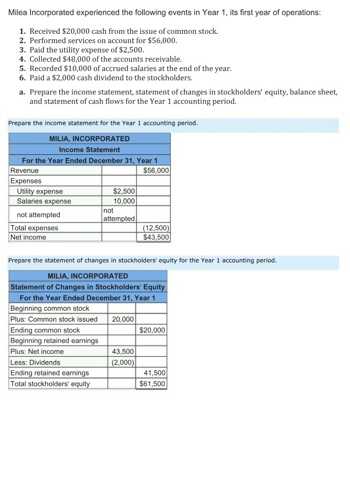 Preparing Cash Flows and Financial Statements for Milea