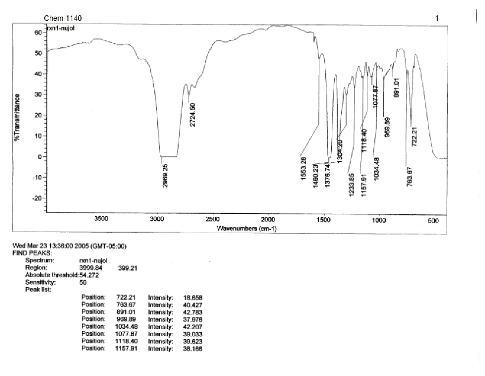 Spectra of Cobalt Complex