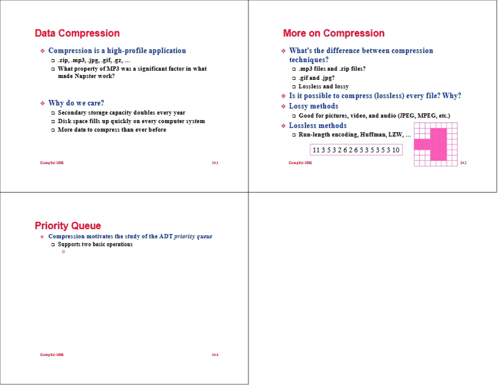 Data Compression Methods
