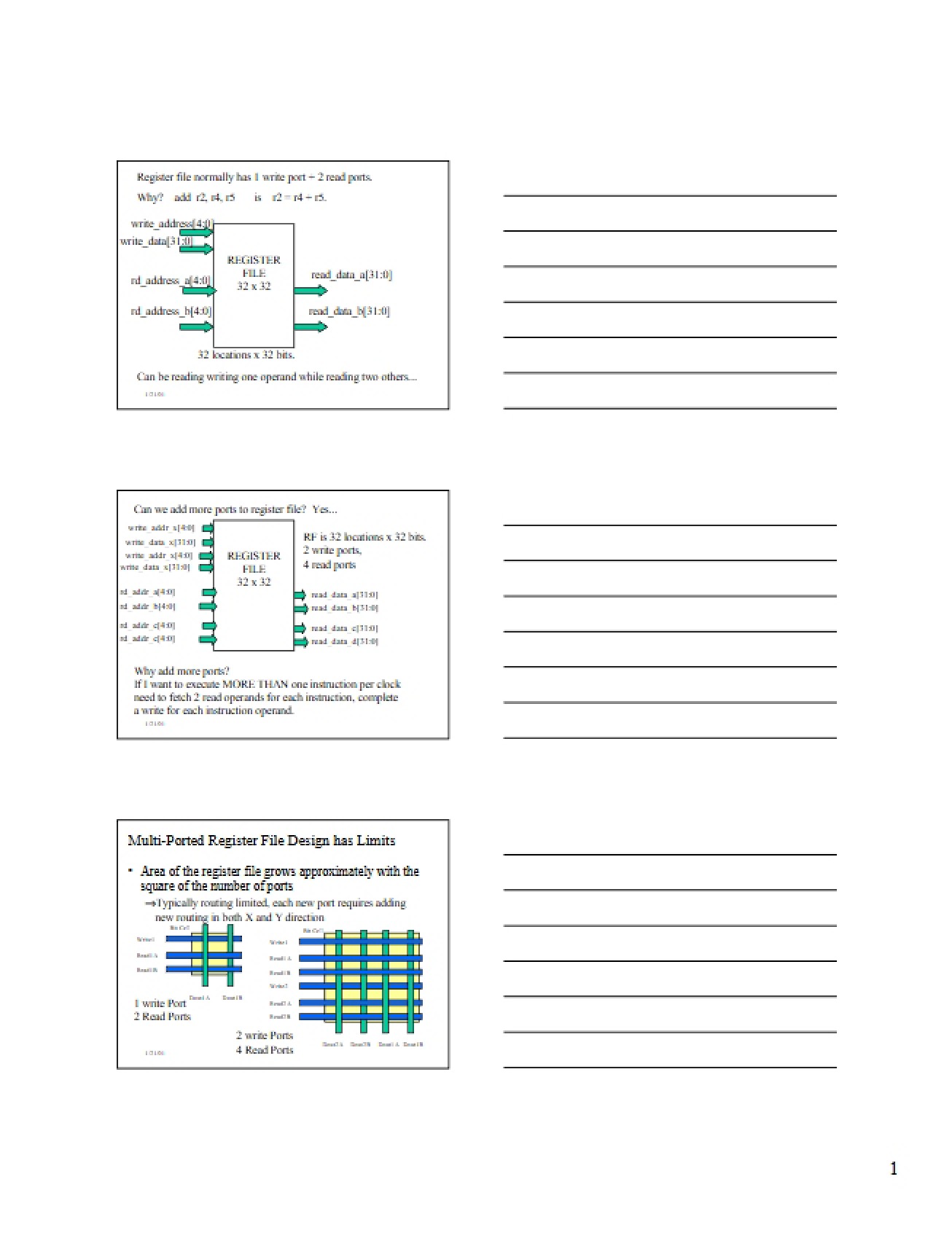 Register File Overview