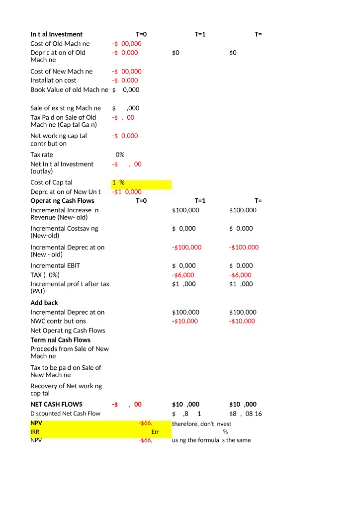 Analyzing the Investment Opportunity for Maximizing Profit