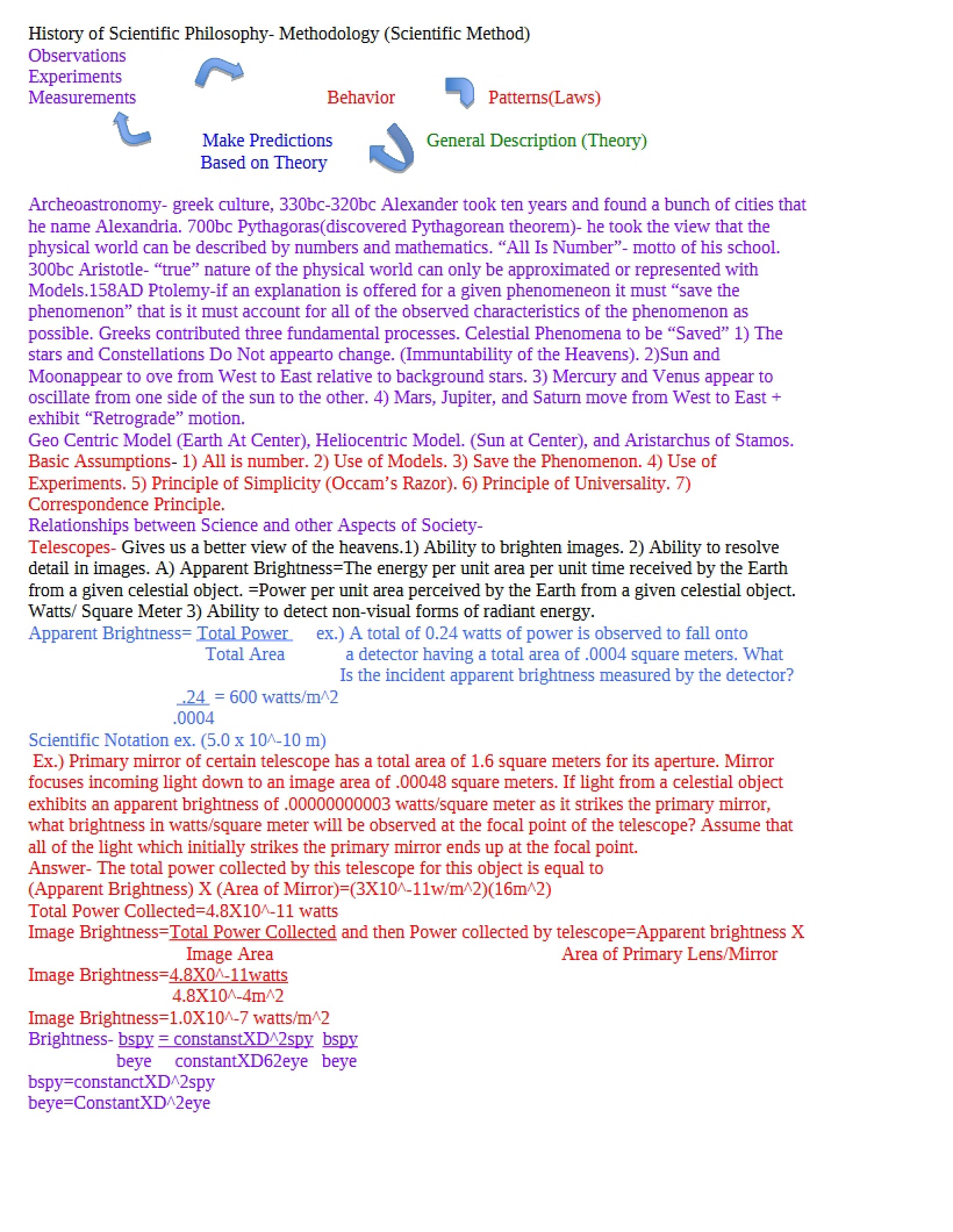 History of the Philosophy of Science