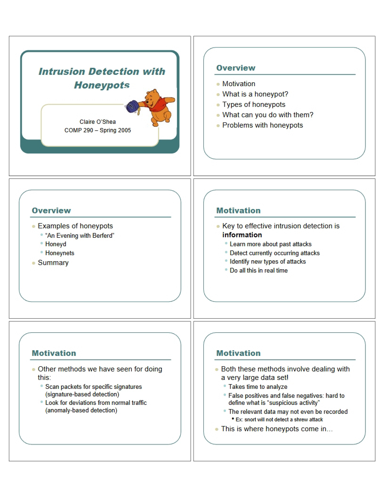 Honeypots for Intrusion Detection