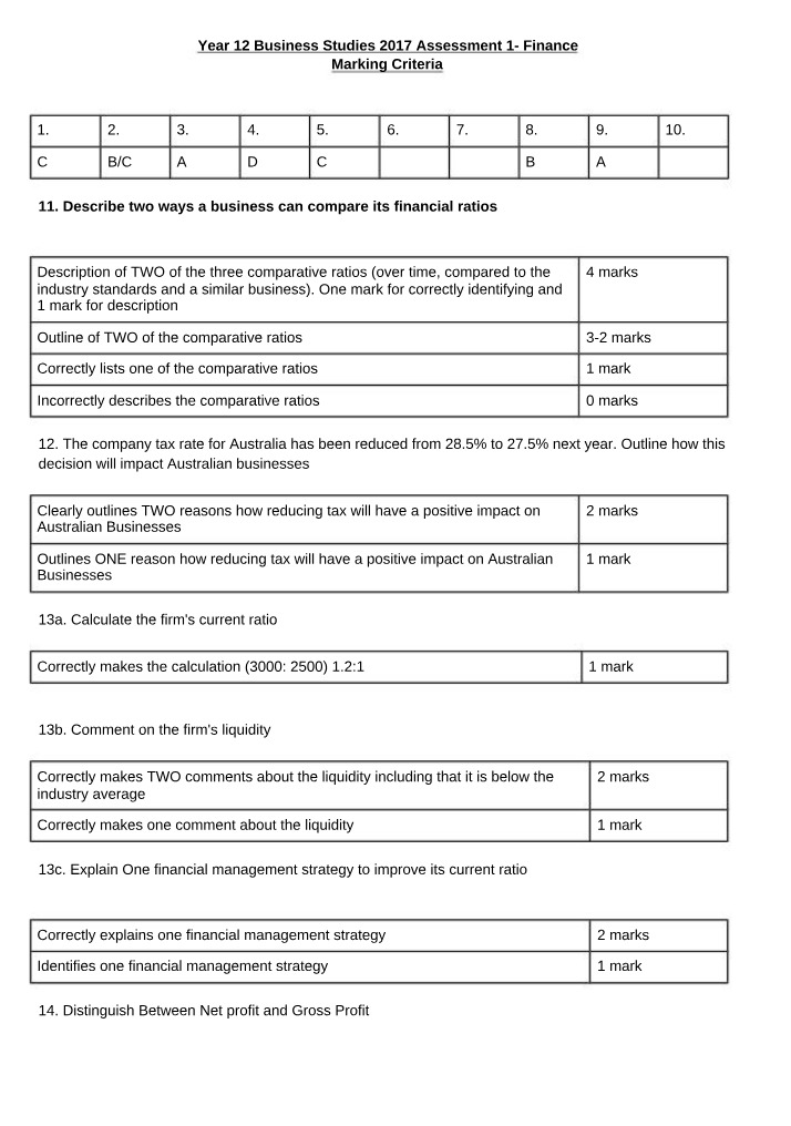 Year 12 Business Studies Assessment 1 (2017) - Finance Marking Criteria
