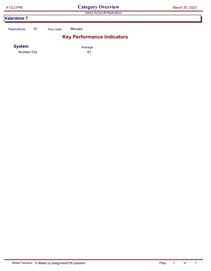 Values Across All Replications Data