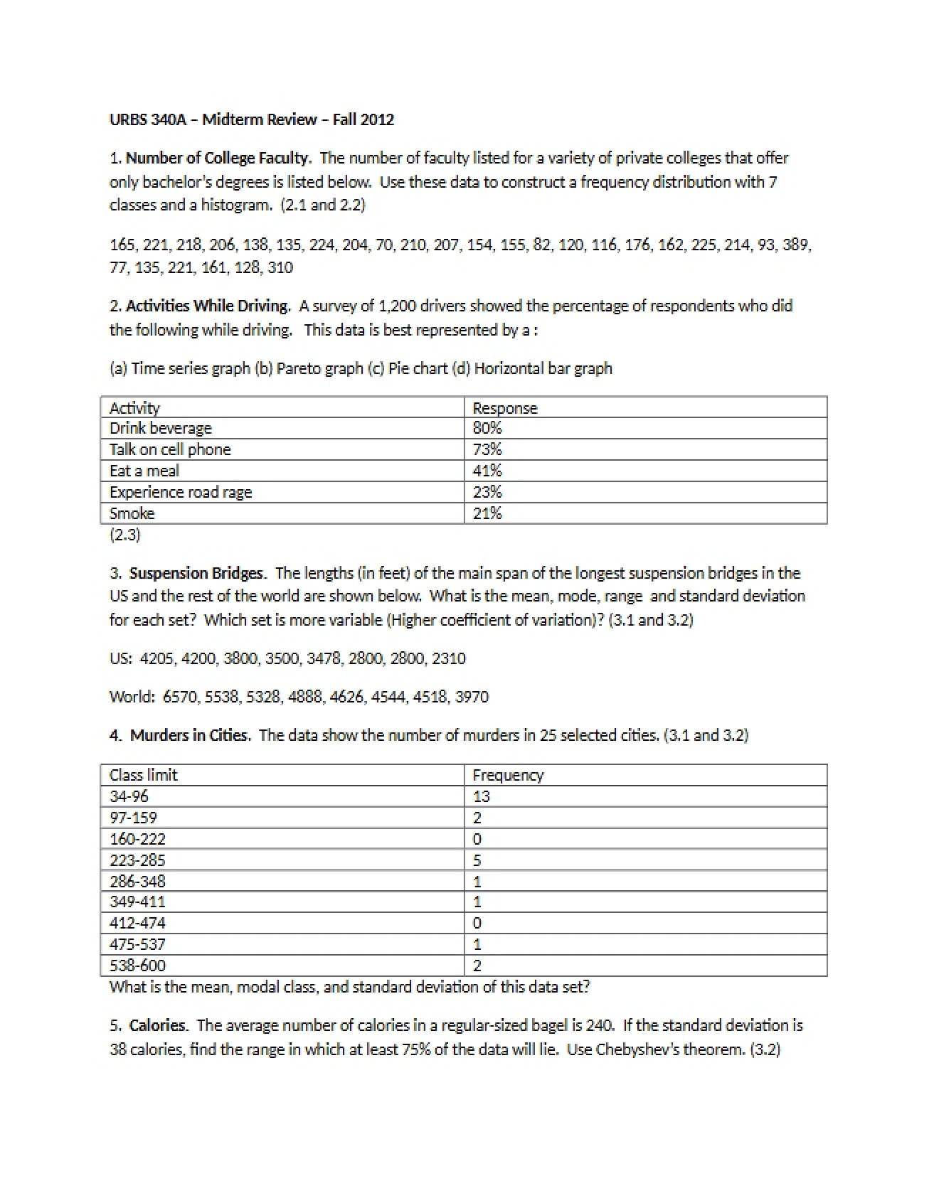 2012 Midterm Study Guide