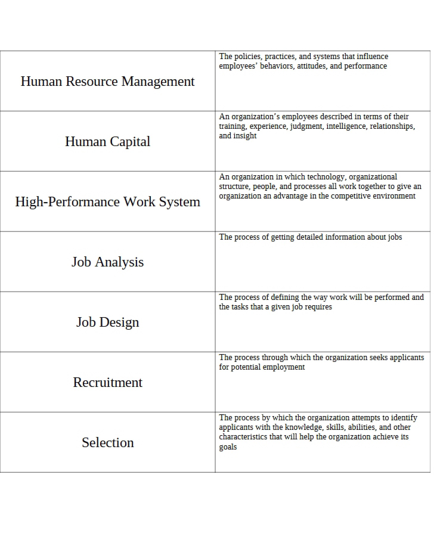 Management of Human Resources