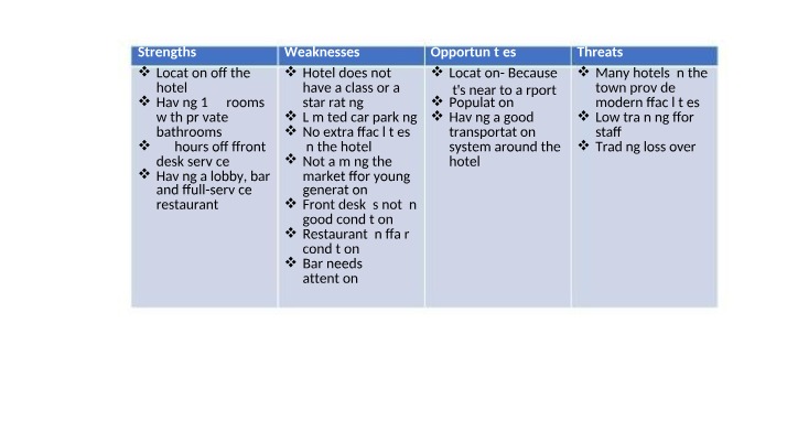 Hotel Location, Rooms, and Service - Strengths and Weaknesses