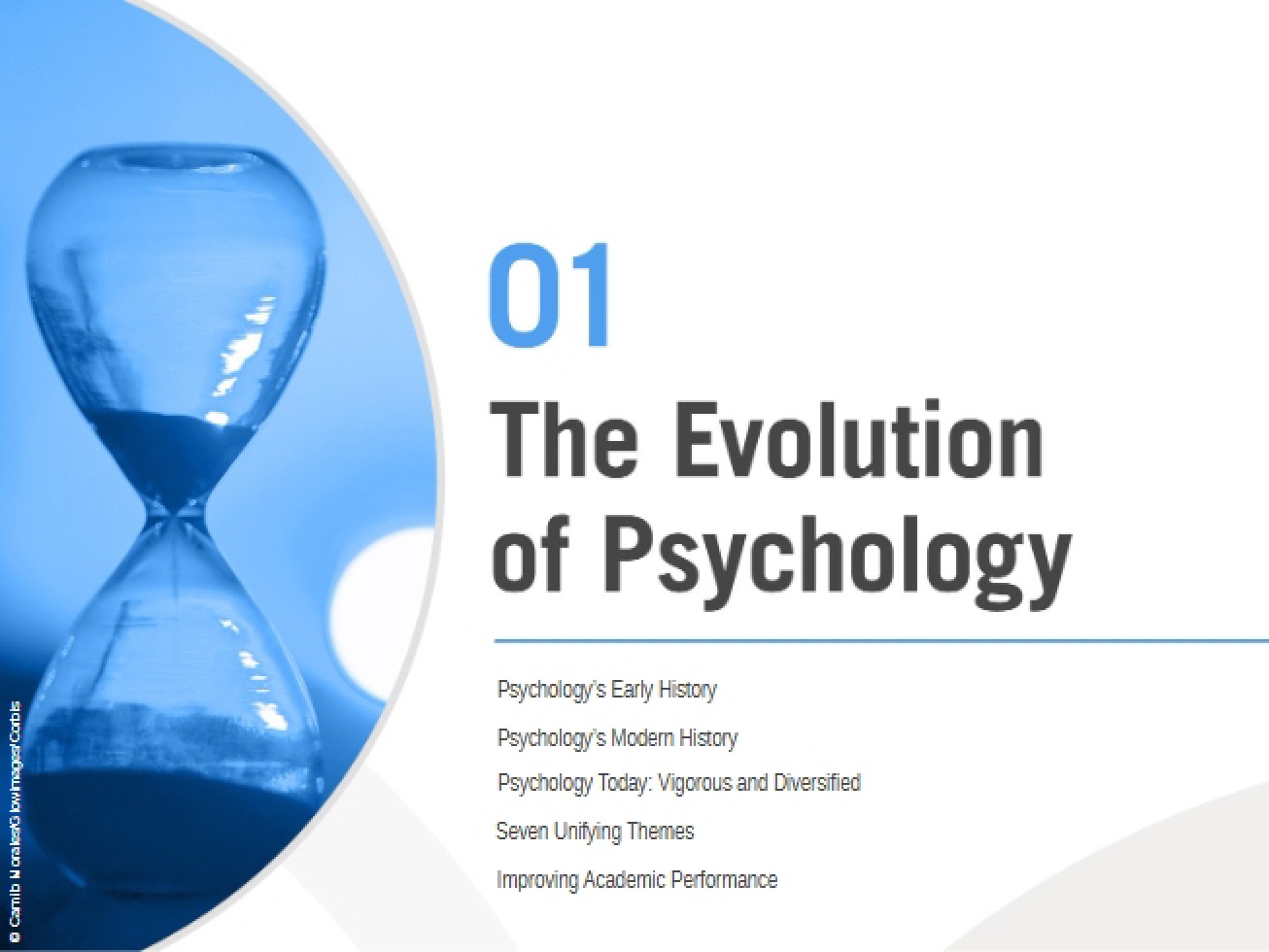 Examination of the Evolution of Psychology