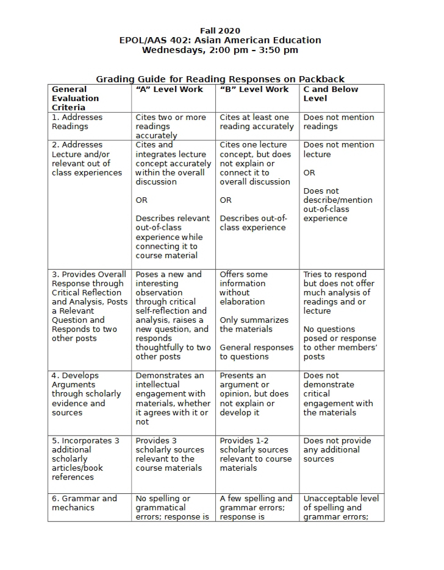 Reading Responses Grading Guide (402)
