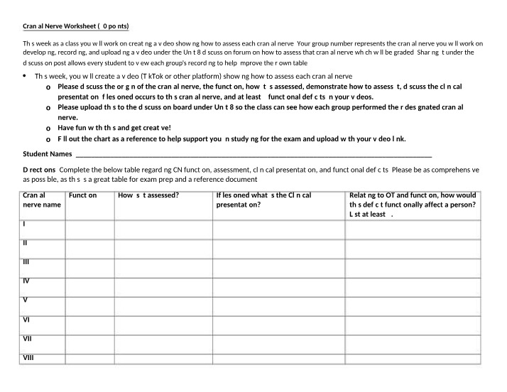 Worksheet on Cranial Nerves