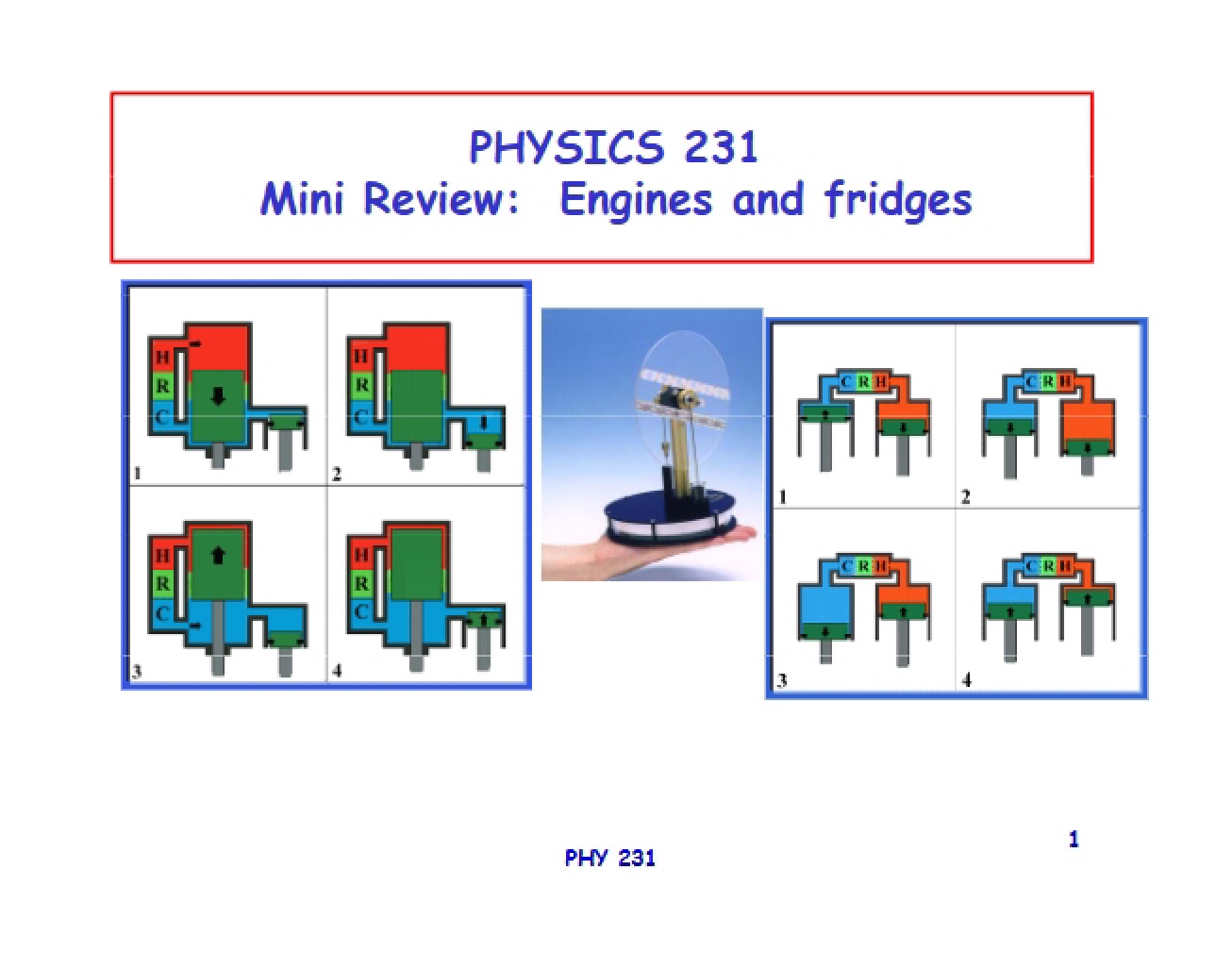 Mini Review Fridges and Engines