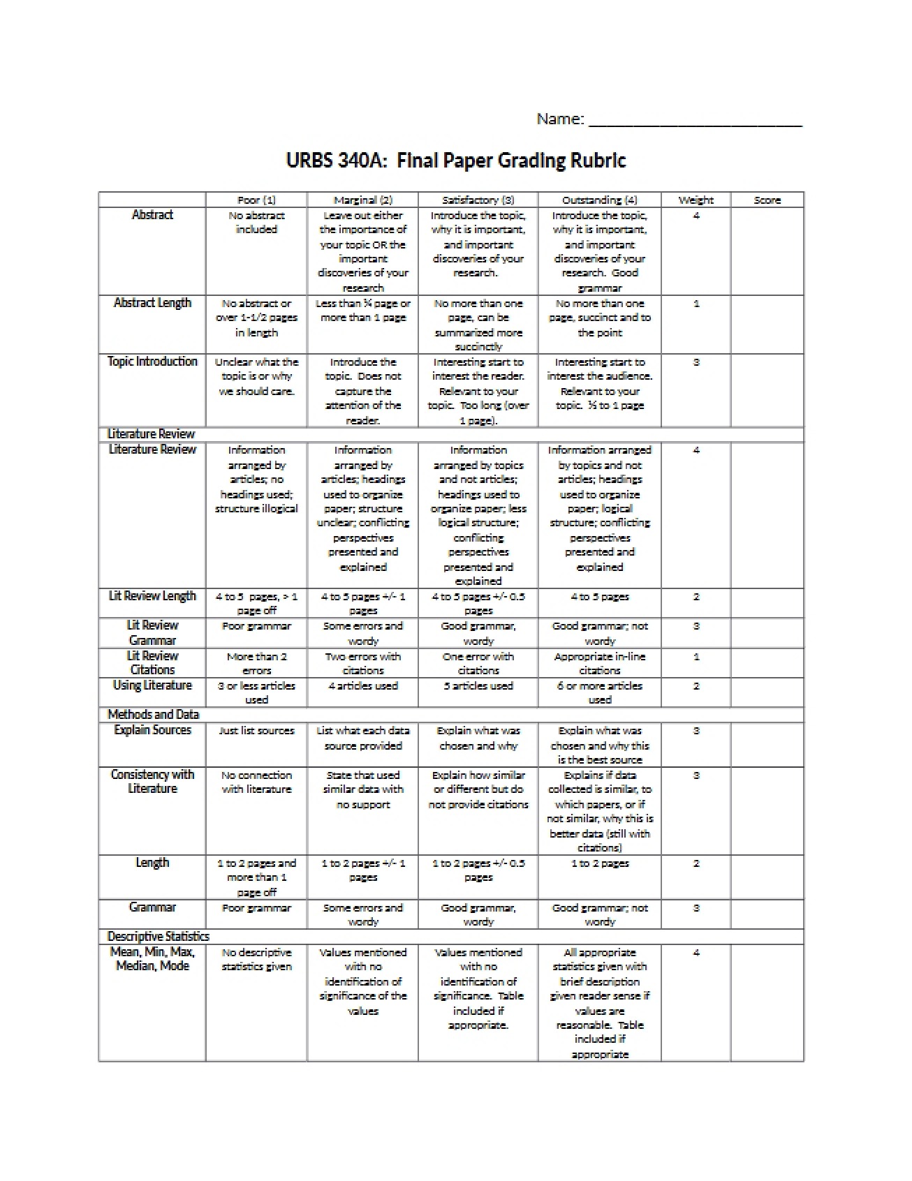 Grading Rubric for Final Paper