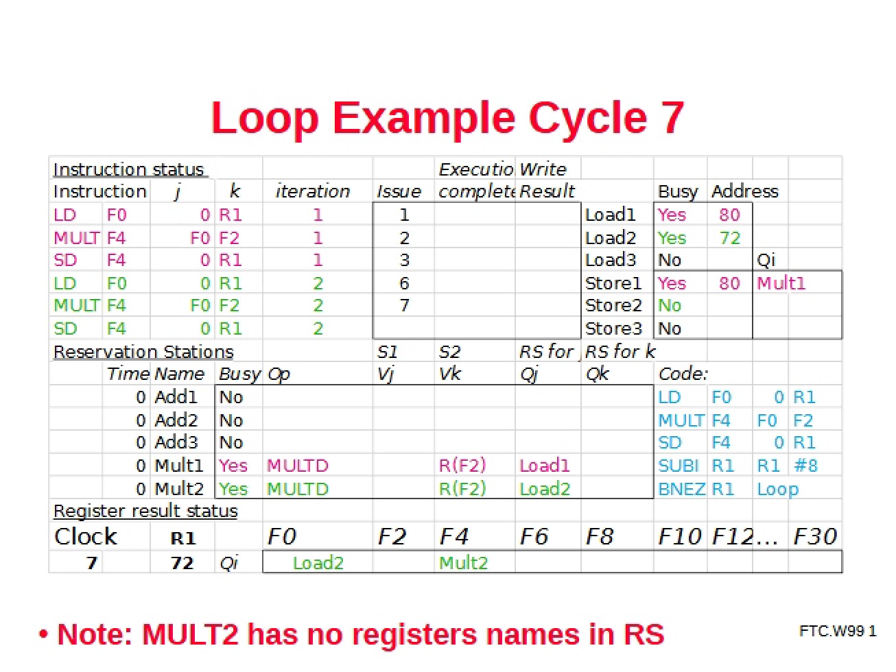 Cycle 7 Loop Example