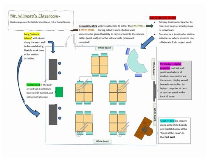 Collaboration and Learning in Inclusive Classrooms