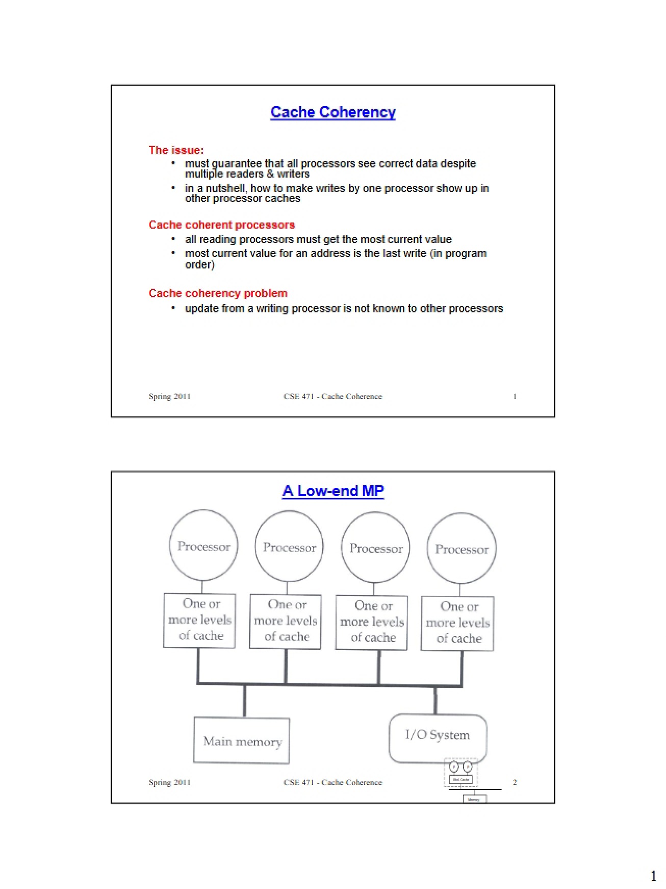 Coherency of Cache
