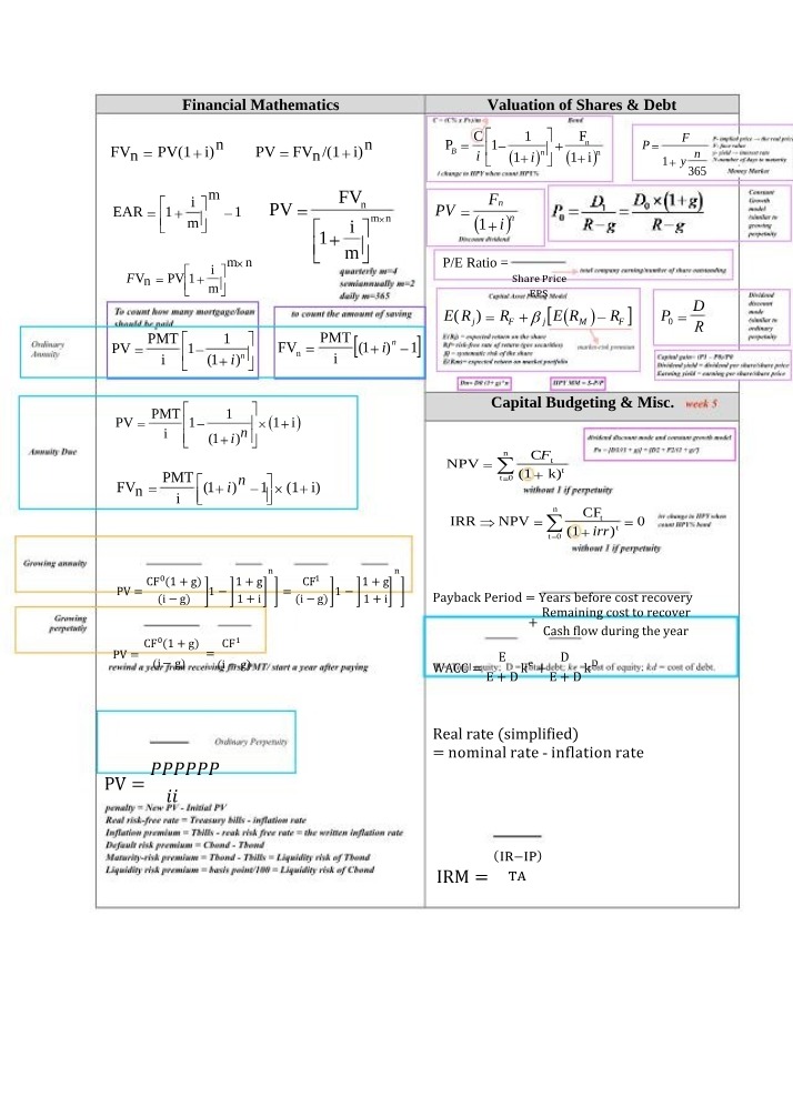 Economics Formula Sheet