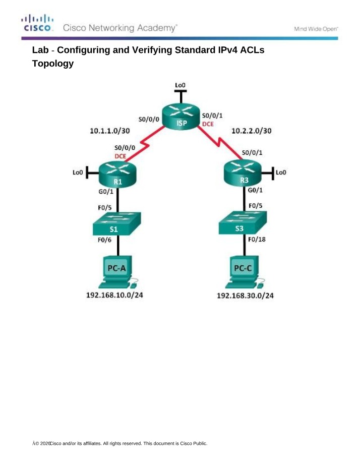 Configuring and Verifying Standard IPv4 ACLs