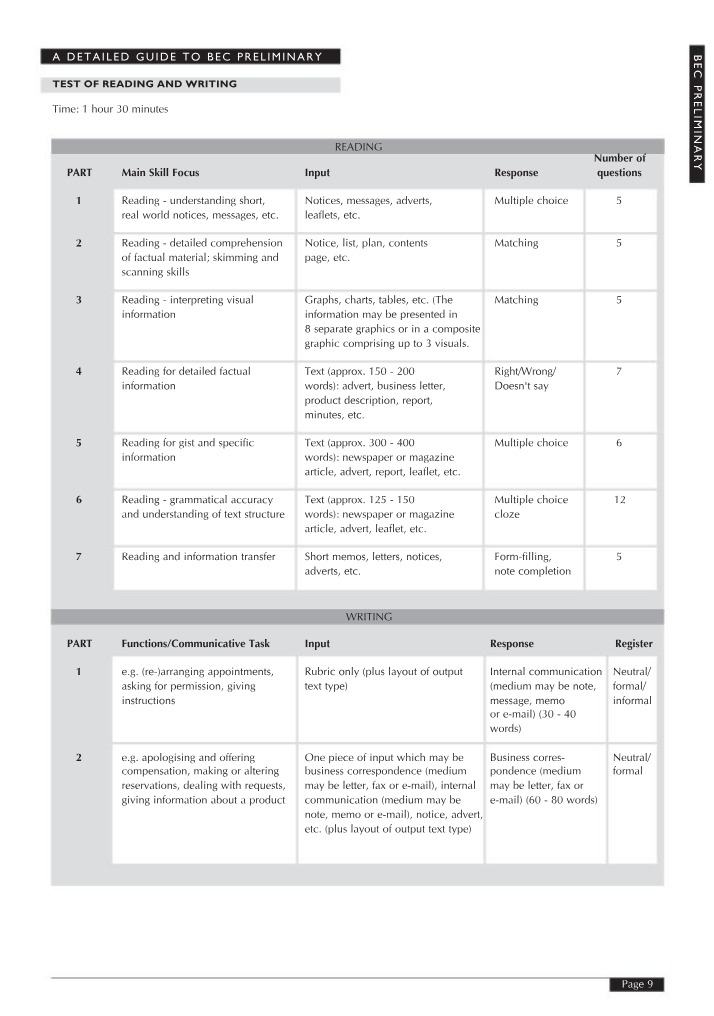 Reading and Writing Test Guide for BEC Preliminary