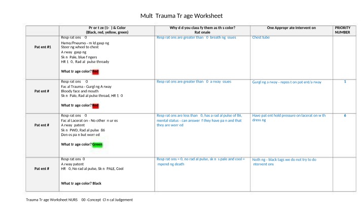Worksheet for Multi Trauma Triage