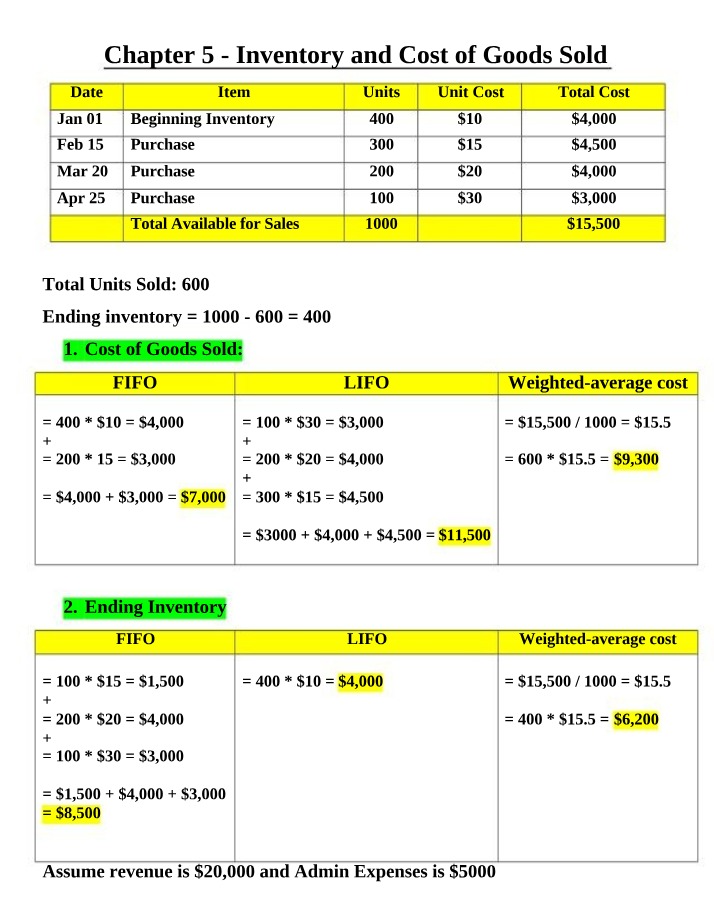 Inventory and Cost of Goods Sold - Chapter 5 Examples