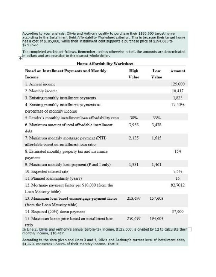 Analyzing Olivia and Anthony's Home - Affordability Worksheet
